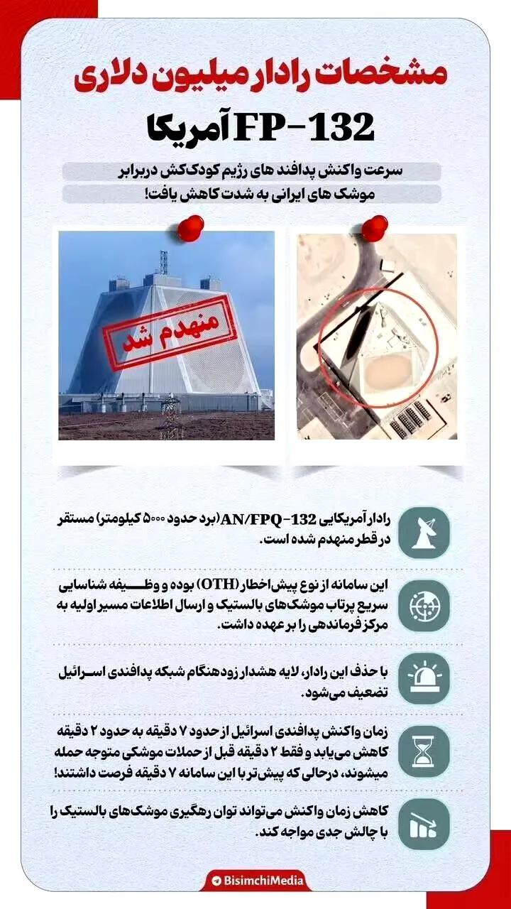 半岛电视台报道称，卡塔尔国防部向其证实，伊朗伊斯兰革命卫队（IRGC）摧毁了美军