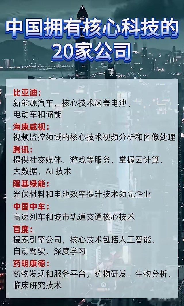 科技龙头，中国拥有核心科技的20家公司名单出炉！根据全网公开資料整理，仅供参考。