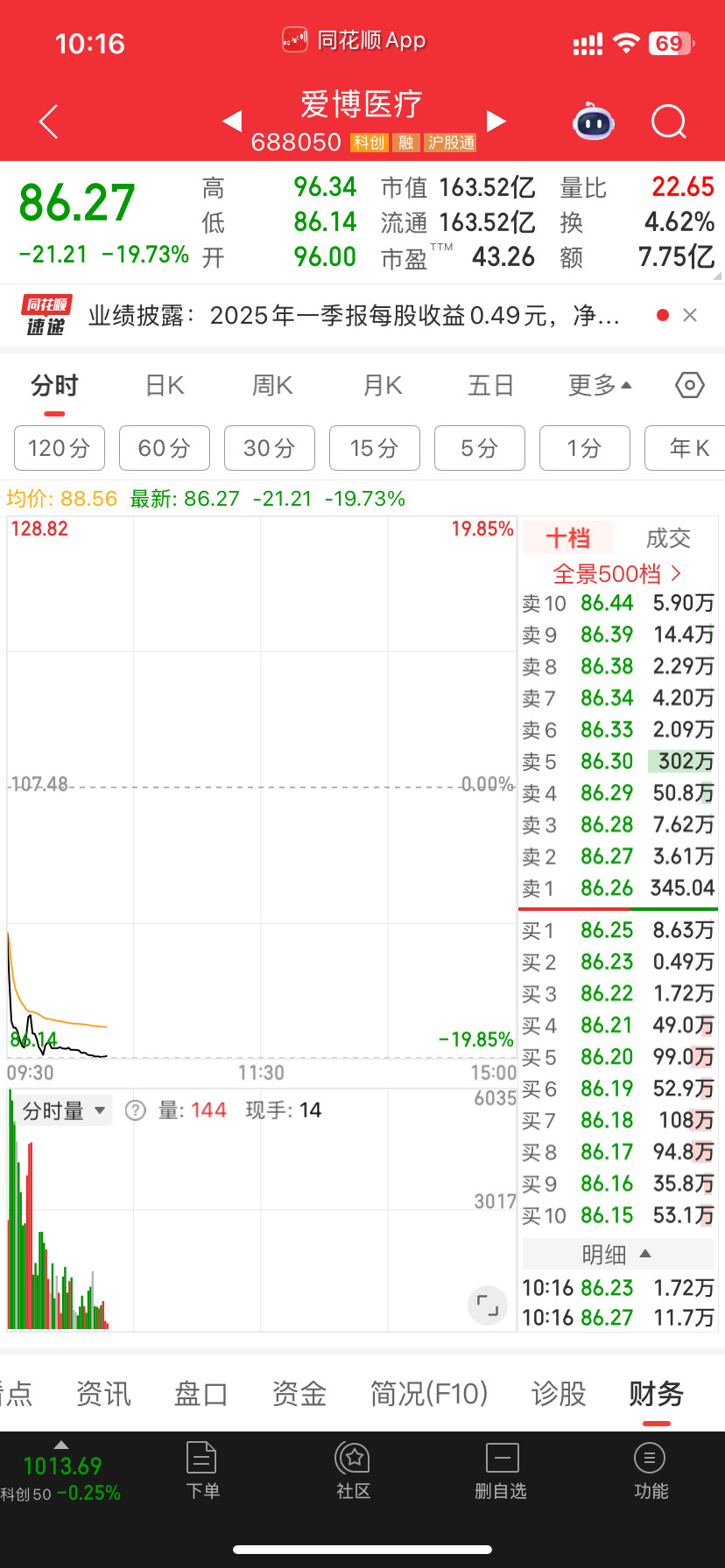 业绩爆雷都是一个板​​​