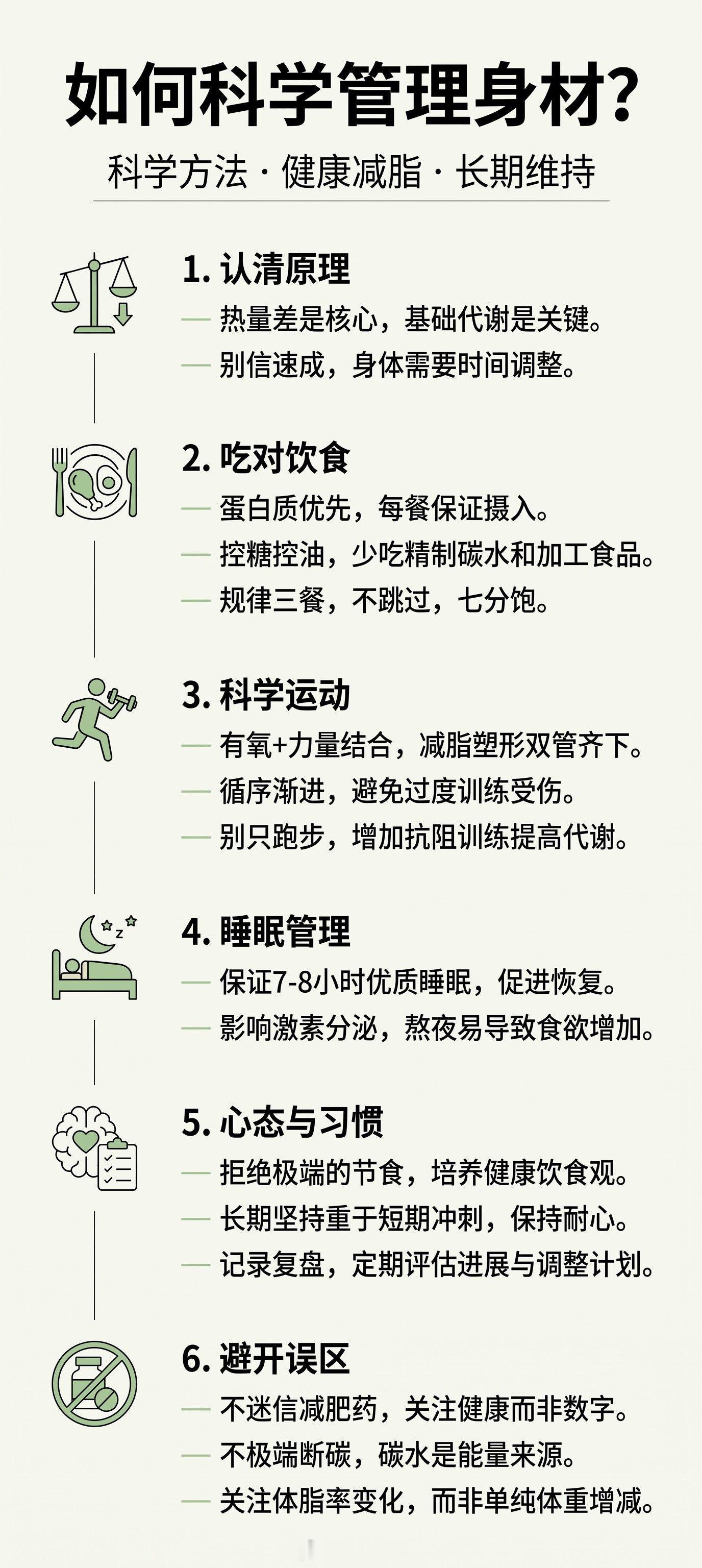 就六个词: 热量差 · 吃对 · 有氧配力量 · 睡够 · 好习惯 ...