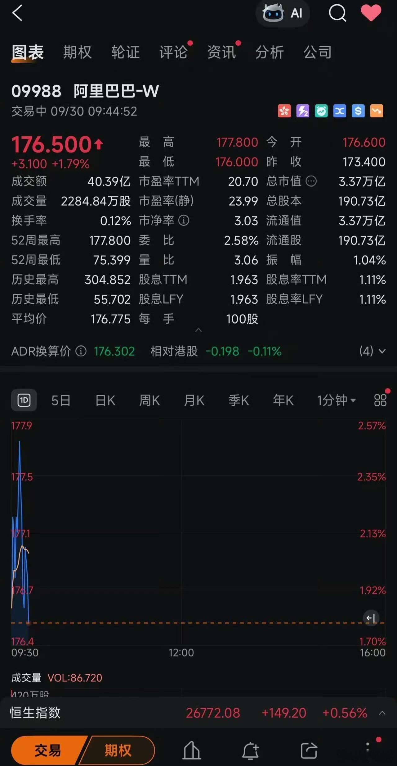 阿里巴巴宣布与英伟达开展合作后股价已经连涨3天了这个饼大家还是挺吃的[吃瓜][