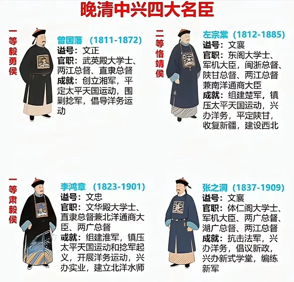 晚清中兴的四大名臣！！！