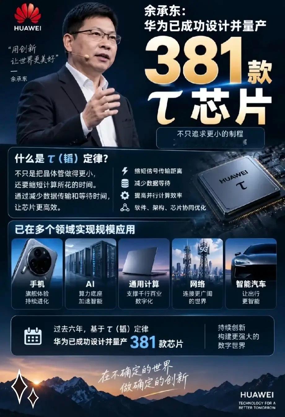 余承东最新讲话，有句话很关键：“华为基本上摆脱了对美国技术的依赖。”注意，是“基本上”，不是“完全”