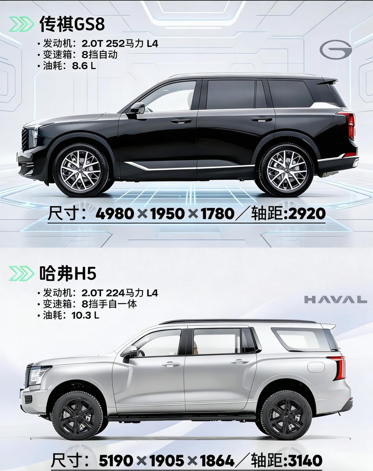 传祺GS8对比哈弗H5，谁是你的菜？💥🎯价格与定位：传祺GS8是中型SU