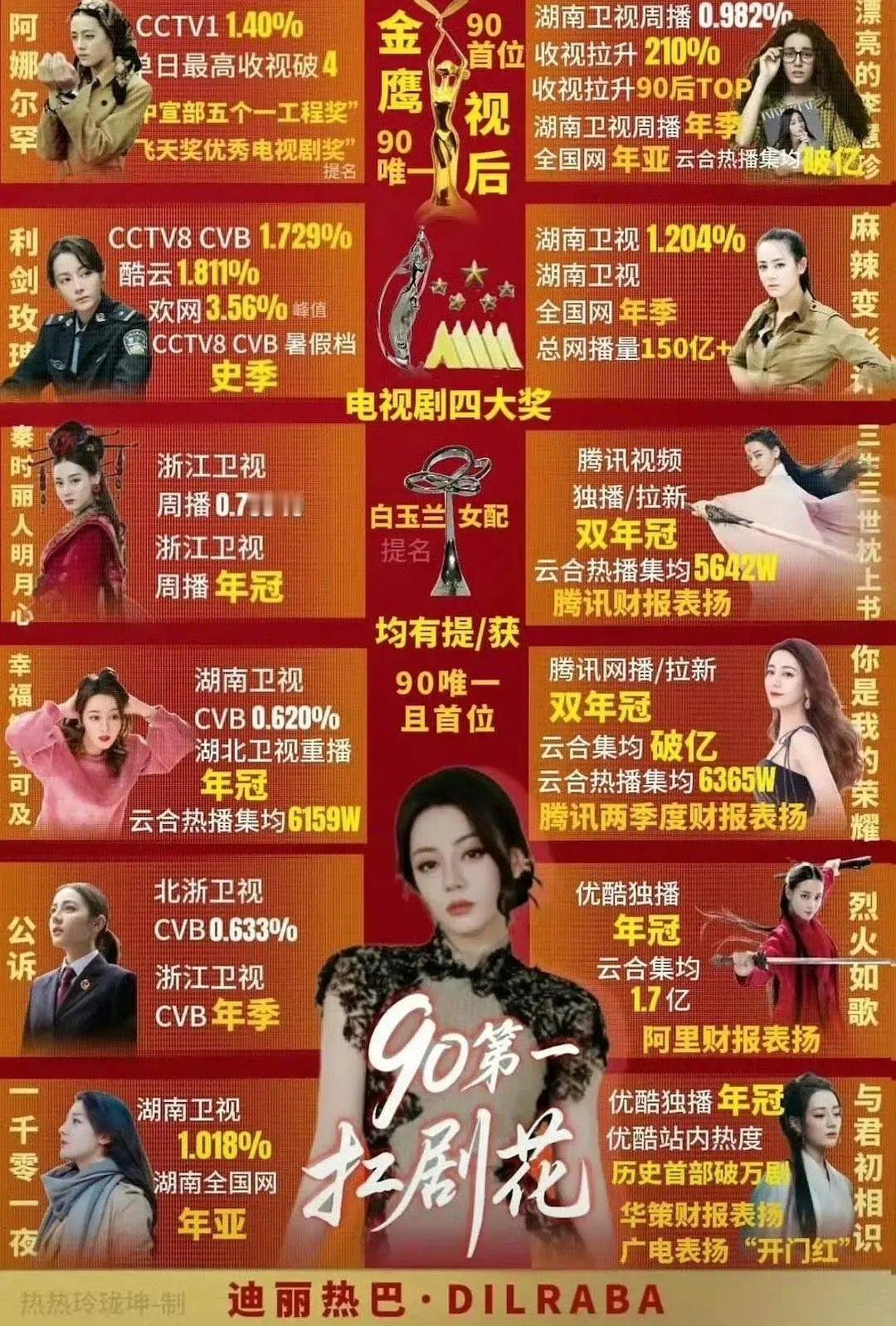 热巴家这大字报如何？90后第一抗剧🌸​​​