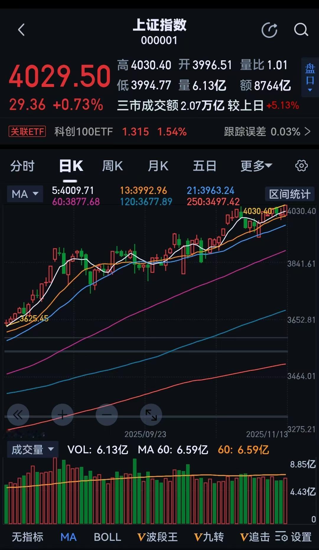 A股今日收市点评、明日投资策略一、今日市场概述1. 2025年11月13
