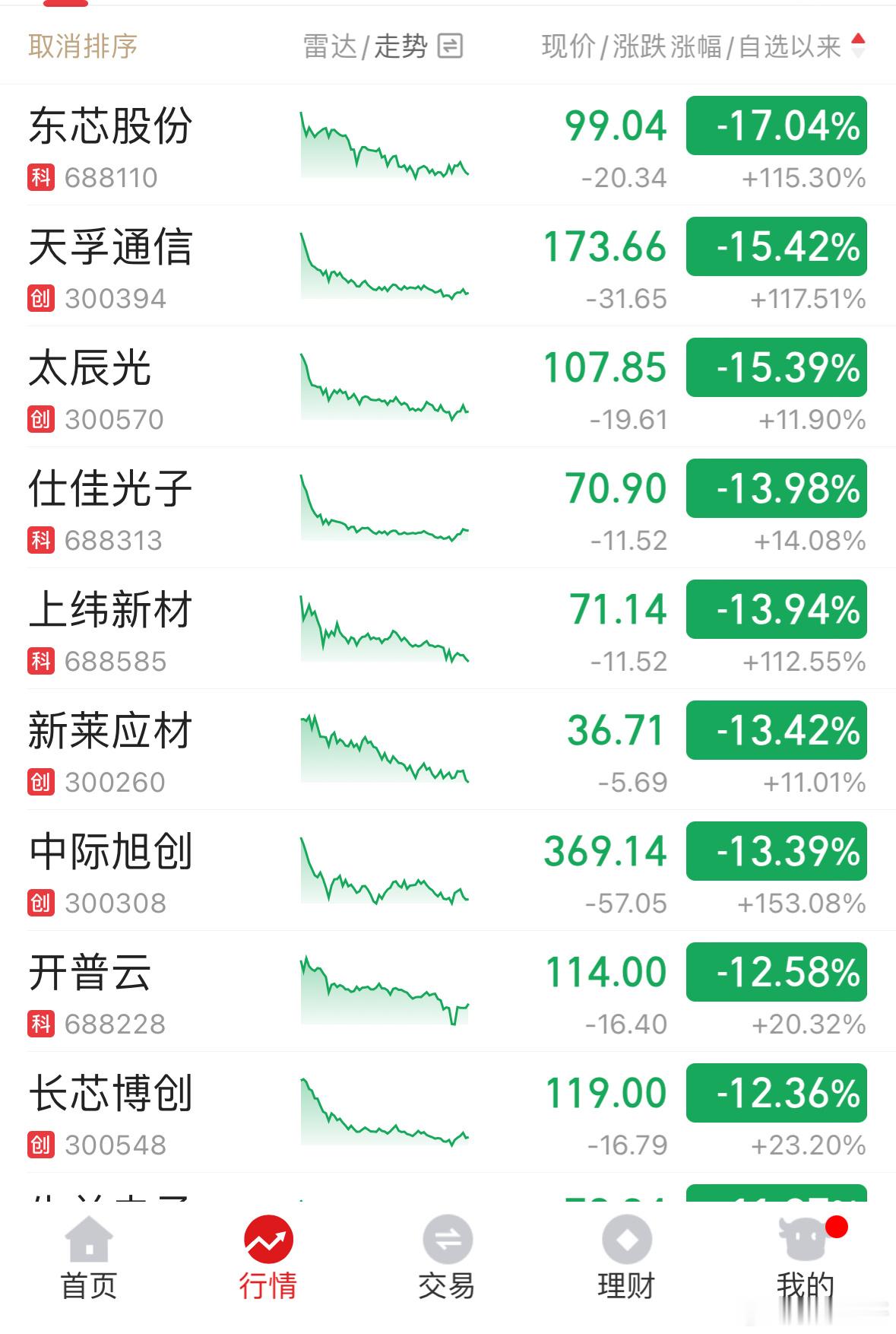 余承东祝大家炒股赚大钱幸好没有展示这一图[大笑][大笑]​​​