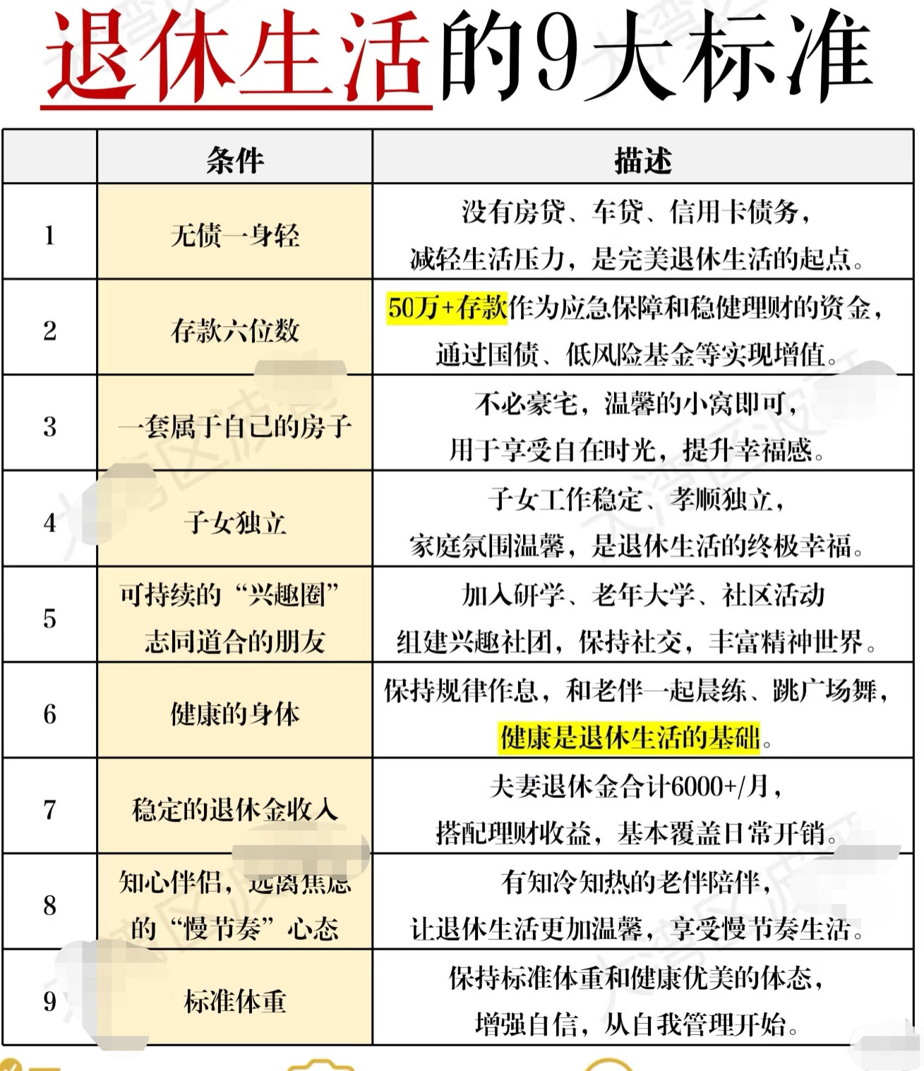 网友列出的退休后幸福生活的9个标准，你满足几个了？大家都说退休不是终点，而是新生活的开始。但当之前那