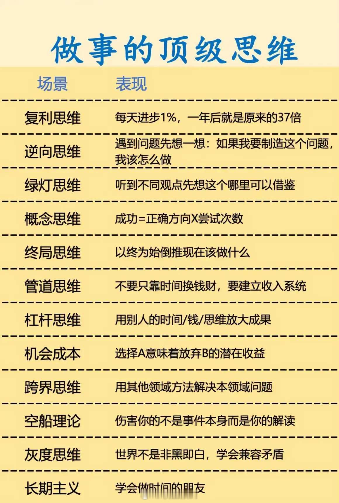 做事的顶级思维。