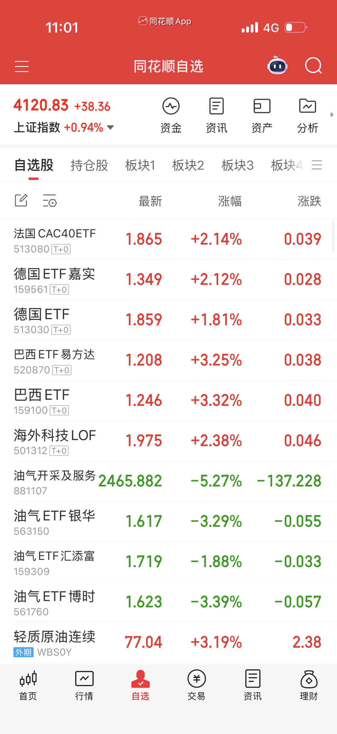 法德巴西早开盘薅的差价都贴光了，就不该手贱做第二次。