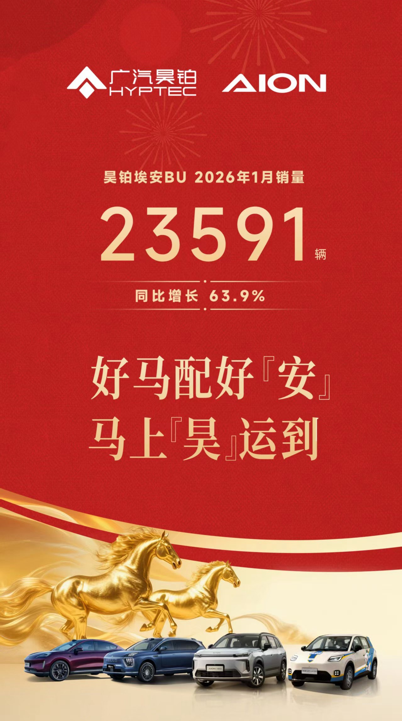 广汽1月份看起来是普涨了，昊铂埃安BU成立后首个交付月，同比涨了63.9%，广