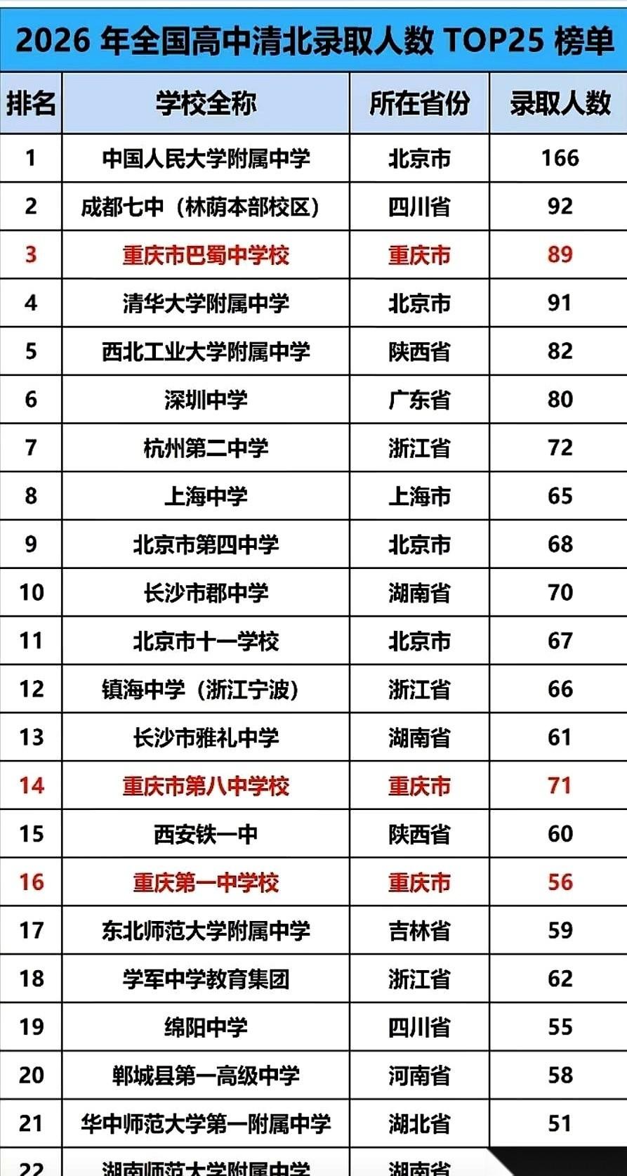 每年这个时候，朋友圈总有人对着一张破榜单激动得像打了鸡血。成都七中林荫校区，9