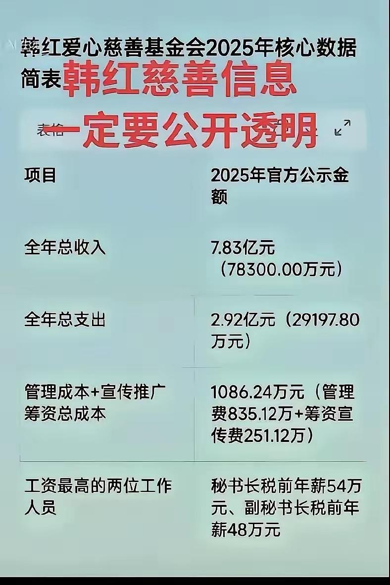 汤教授这番观点，真的说到了无数普通人的心坎里，两种慈善一对比，差距一下子就暴露无