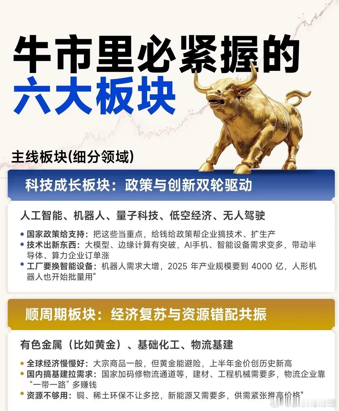 牛市里必紧握的六大板块科技成长板块、顺周期板块、金融板块、消费板块、供应链重构与