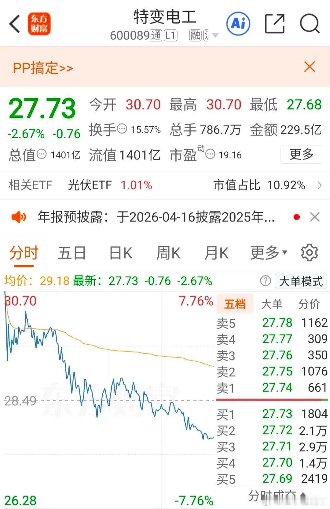 特变电工保变电气三变科技中国西电，今天这是借4万亿投资利好出货吗？