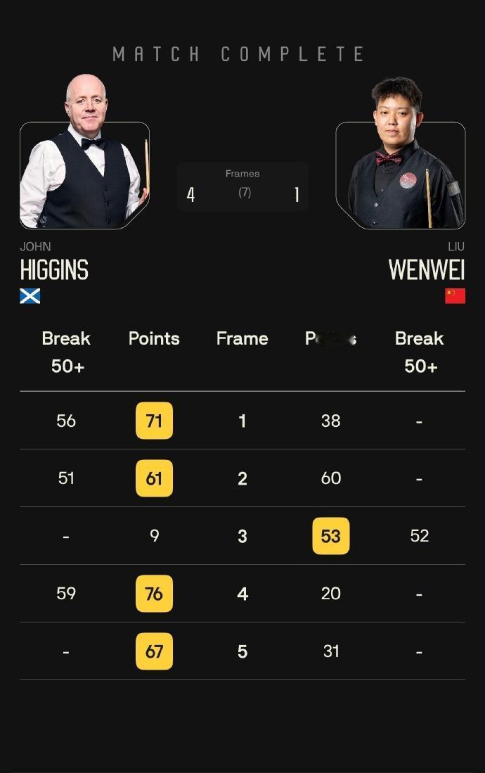 当着全世界的面，被裁判直接指着鼻子让“回到你的座位”，中国21岁的斯诺克新秀刘文