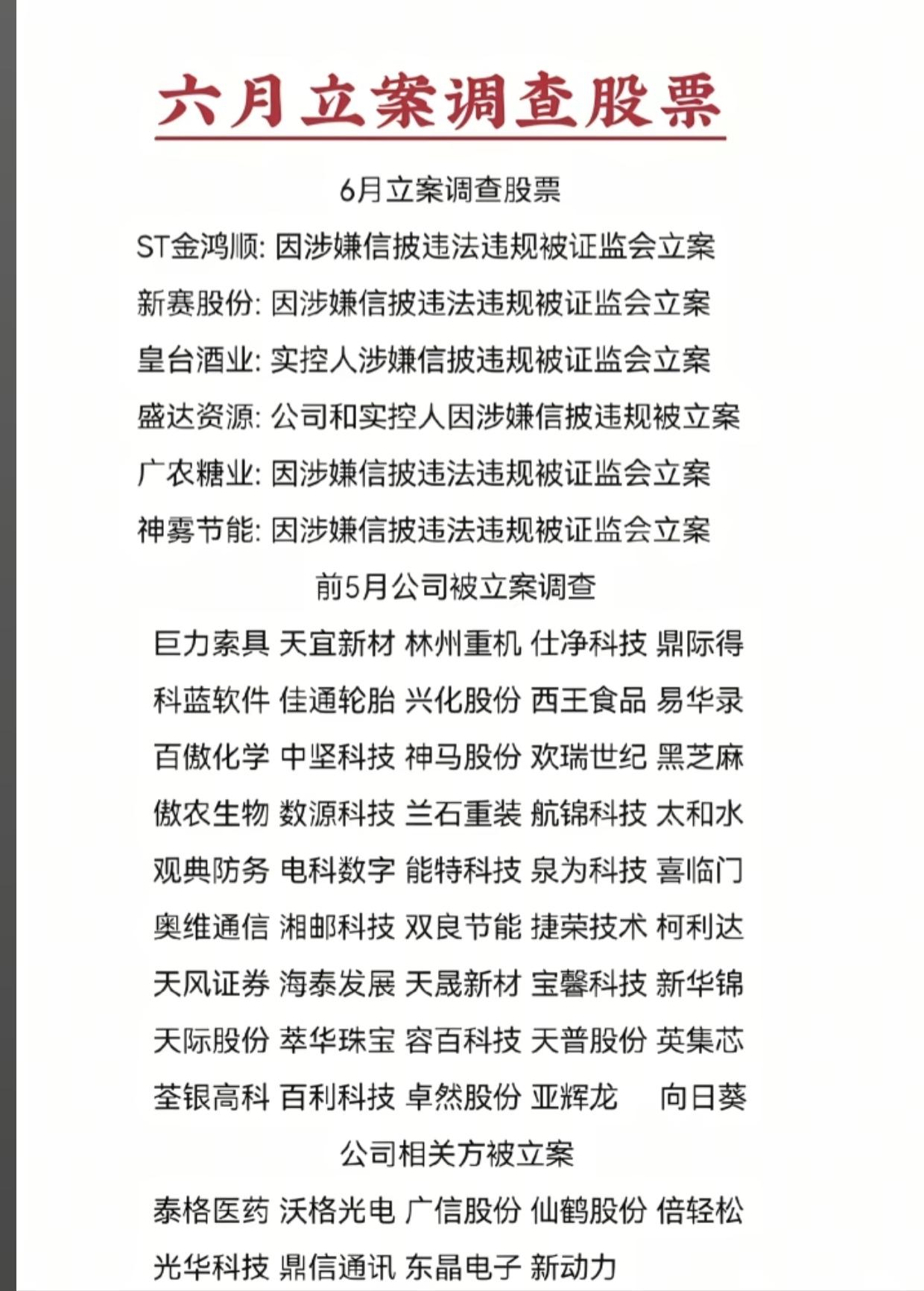 重大雷区公布！6月多家公司被证监会立案，散户尽快核对持仓监管持续加压，ST金