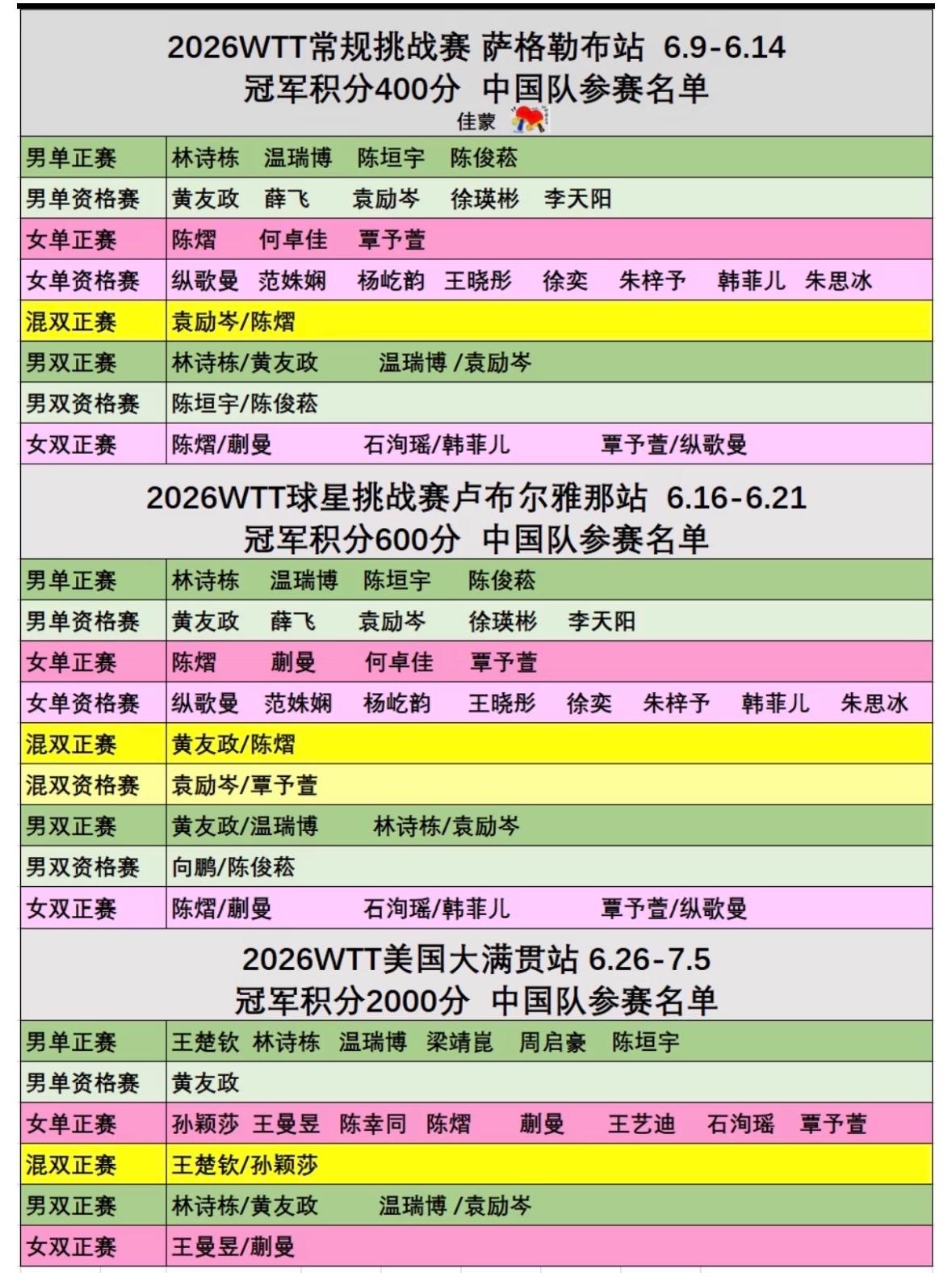 值得期待啊，方博，温瑞博/蒯曼是WTT球星挑战赛萨格勒布站外卡！6月9日至6月