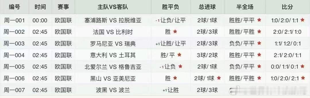 没有主任的日子，憋坏了吧?今日周一扫盘继续神助攻！每日足球推荐​​​