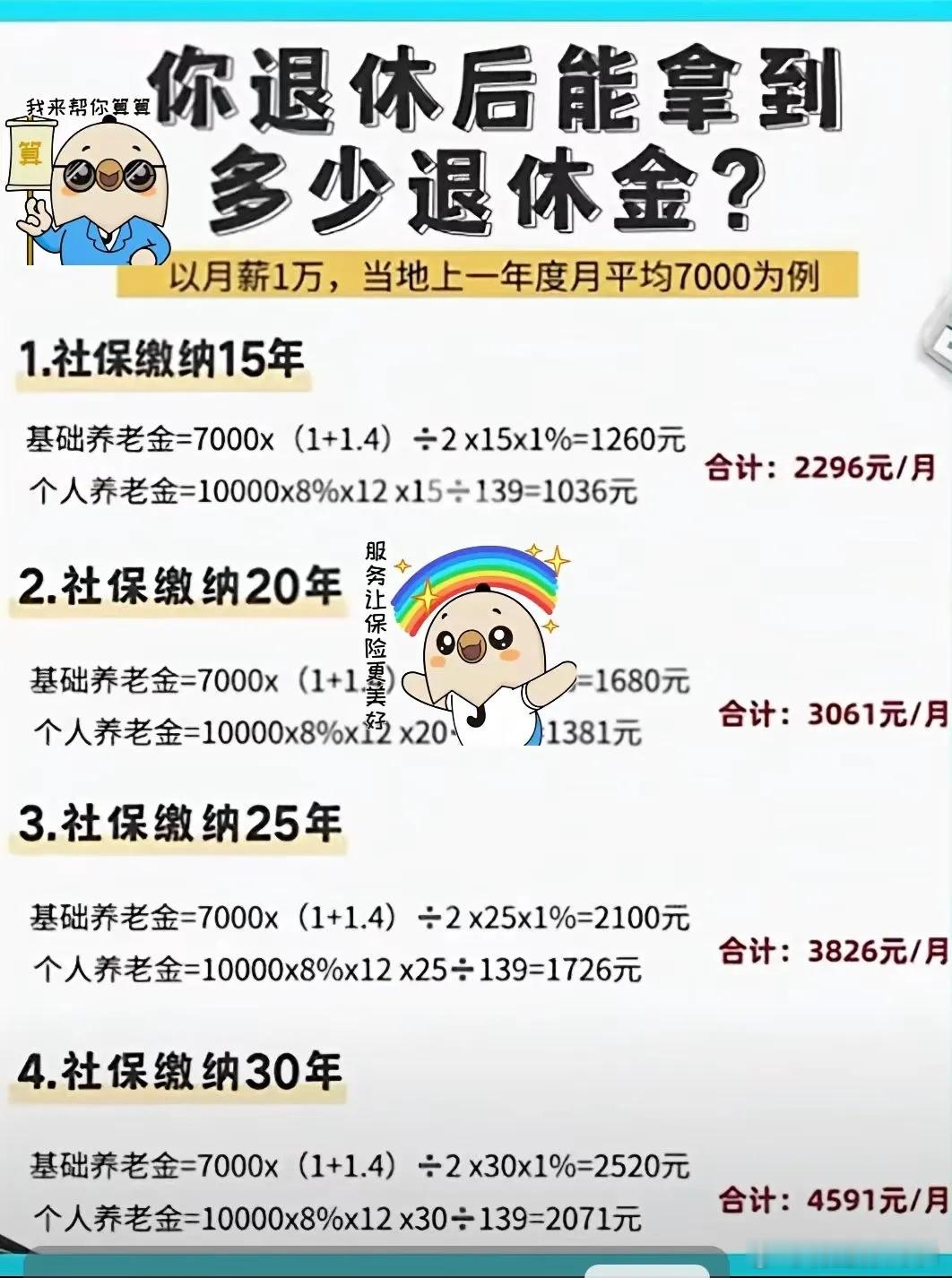 缴纳社保，你退休后能拿多少退休金？