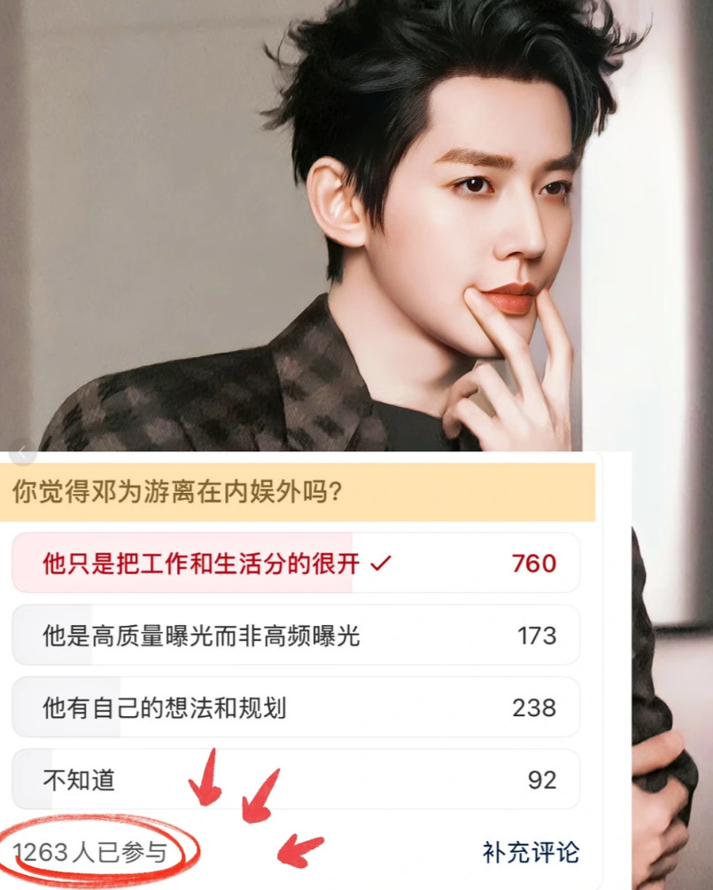 760位网友认为，邓为没有游离在娱乐圈的体系之外，只是工作和生活分的很开他有一百