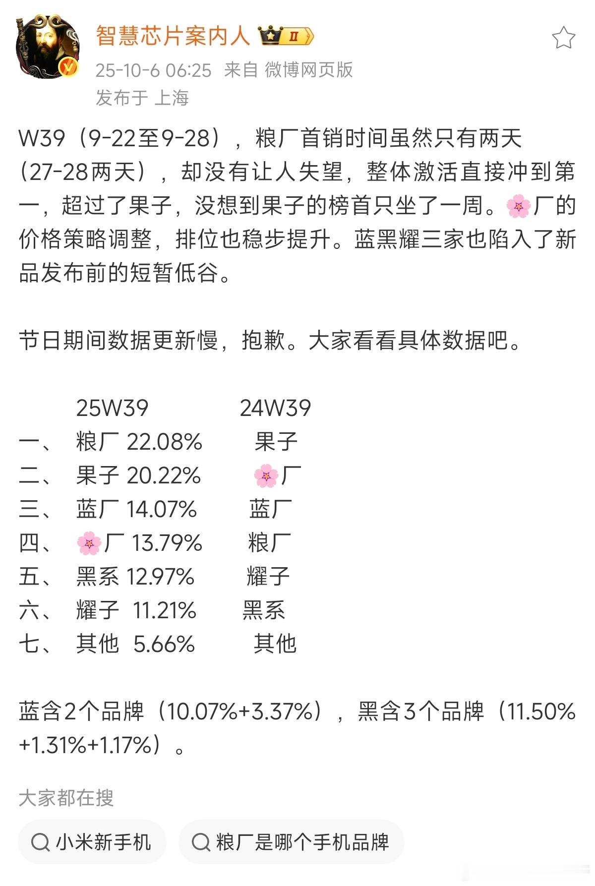 从上一周的bci激活量数据来看，小米17pro系列的这个表现确实也是超小米内部不