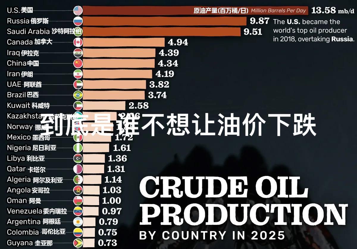 6月28日凌晨，美国再次轰炸伊朗！这个时间点太巧了吧？原油价格刚回到今年2月底（