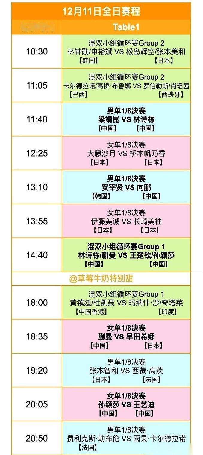 我真的服了这抽签。前脚刚在成都抱在一起庆祝冠军，兄弟俩笑得跟孩子似的。后脚就