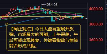 【12月12日A股盘前分析：今日市场关键看指数与情绪能否形成共振】
