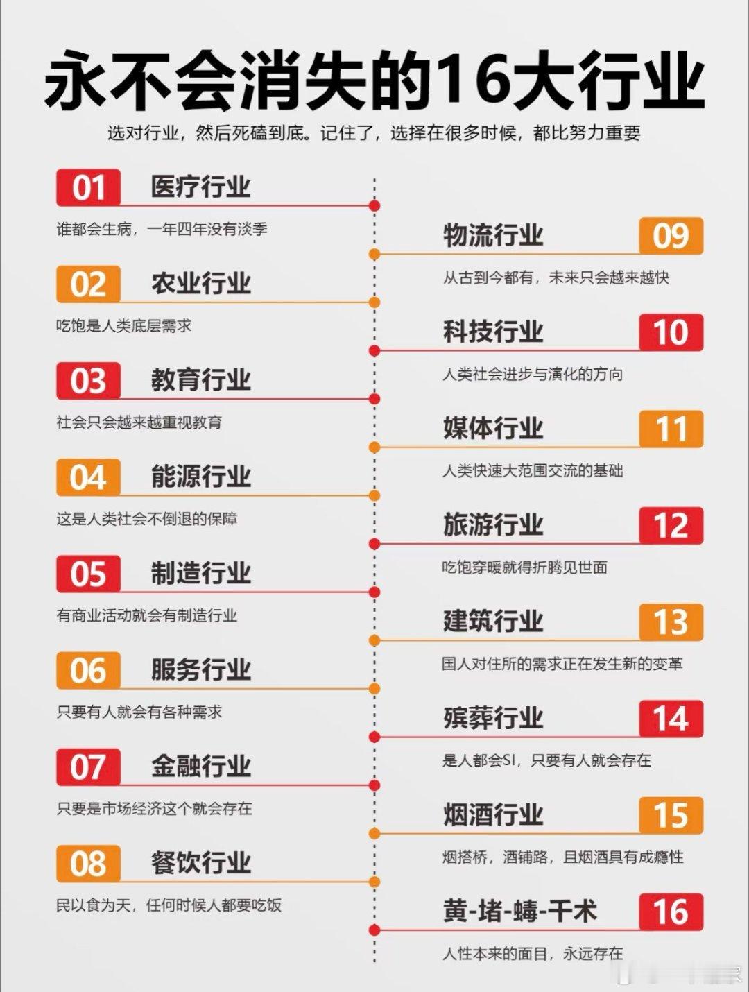 永不消失的16大行业和未来贬值的16大资产​​​