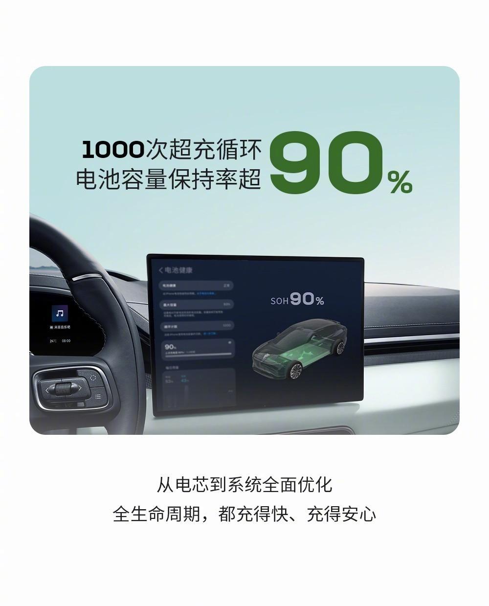 宁德时代发了第三代神行超充电池。看看几个数据一、充电速度·1分钟：10%→