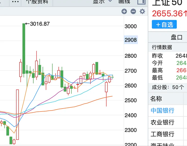 当上证50ETF成为
