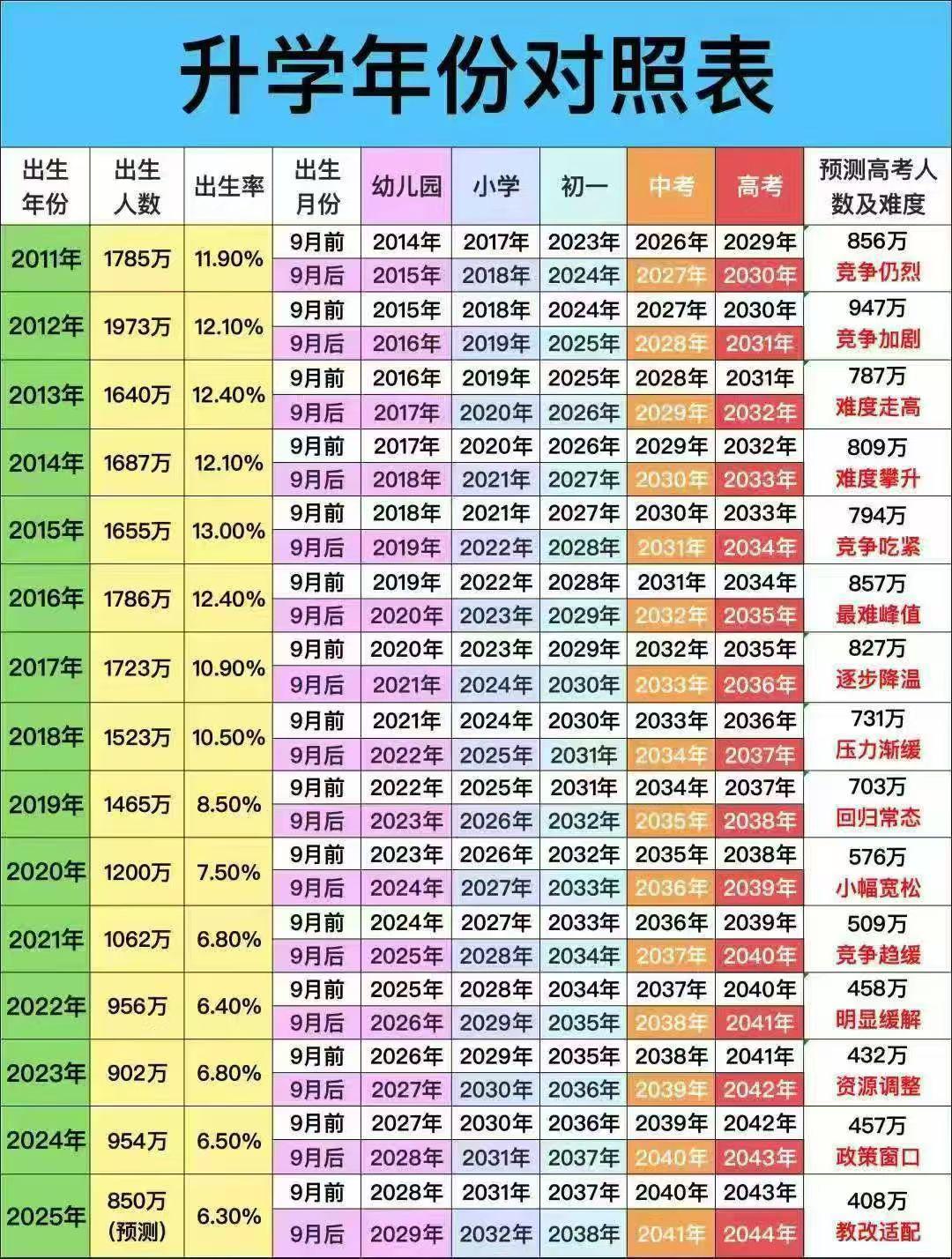 太哇塞了！从1949年到2024年，中国每年的出生人口数量图，为什么现在的人生活