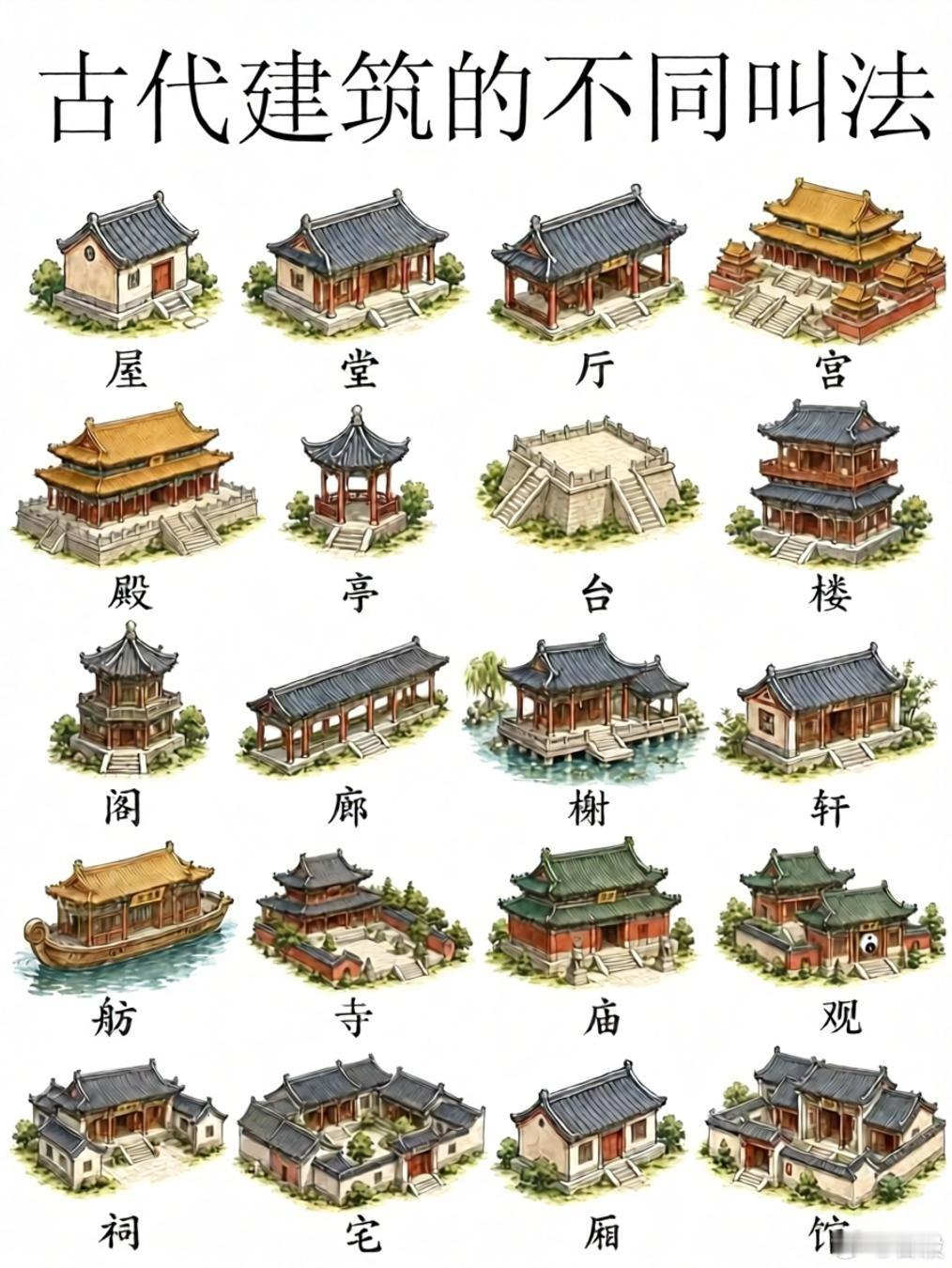 【長知識】古代建築的不同叫法。