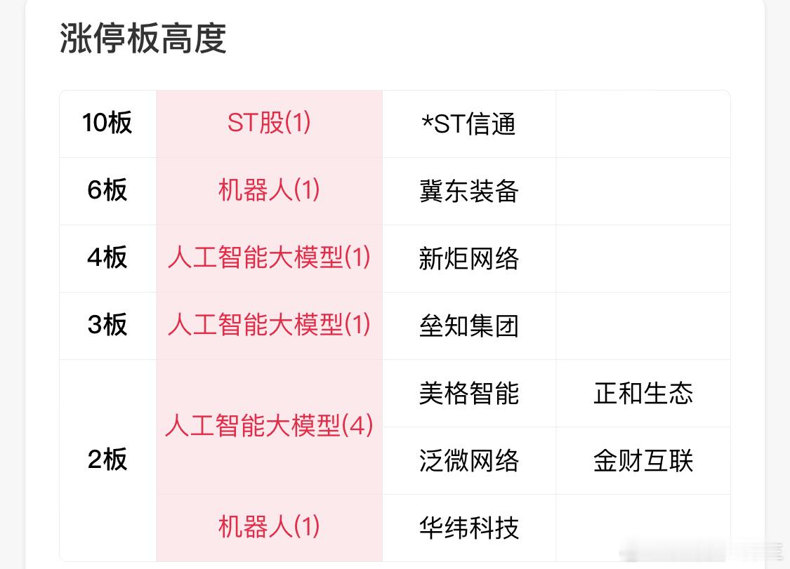 1.27到2.14没参与到核心大前排一是恐高二是理解三是懈怠！深刻反省！[哭哭]今