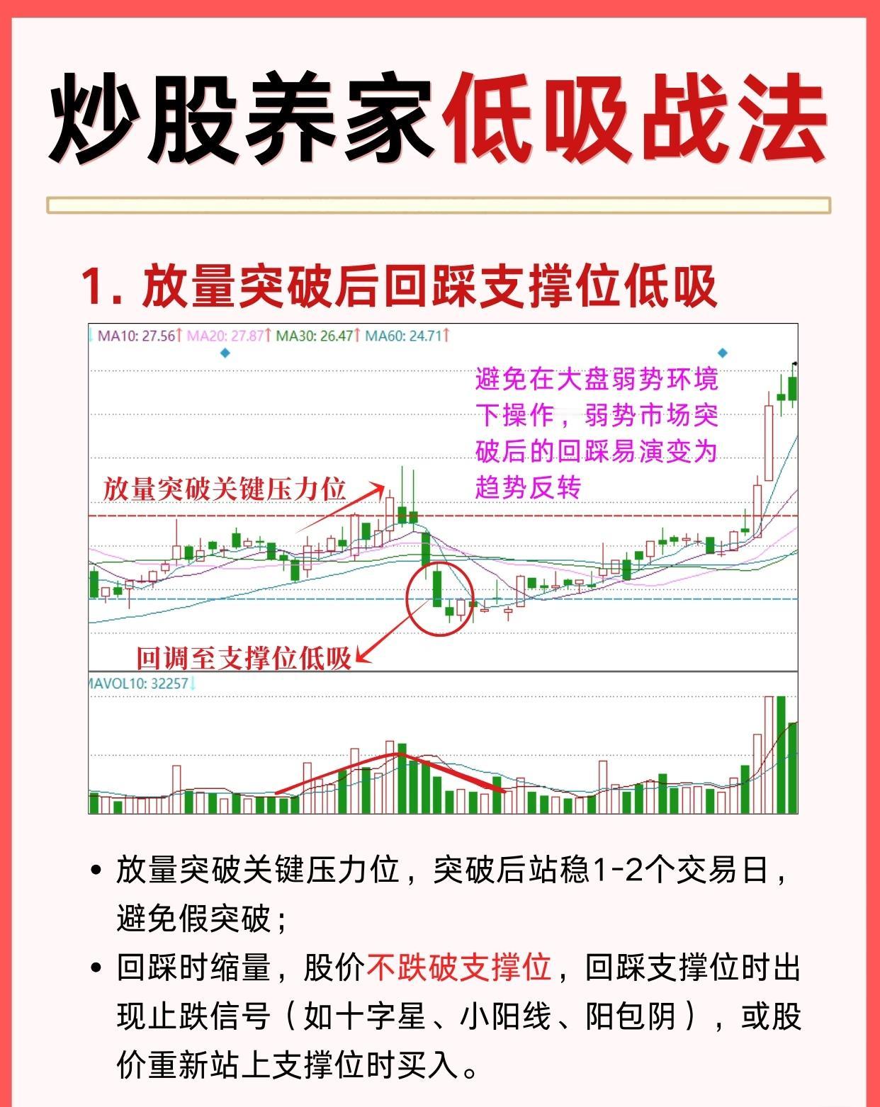 “炒股养家低吸战法”包含四种核心低吸策略，具体如下：一是放量突破后回踩支撑位