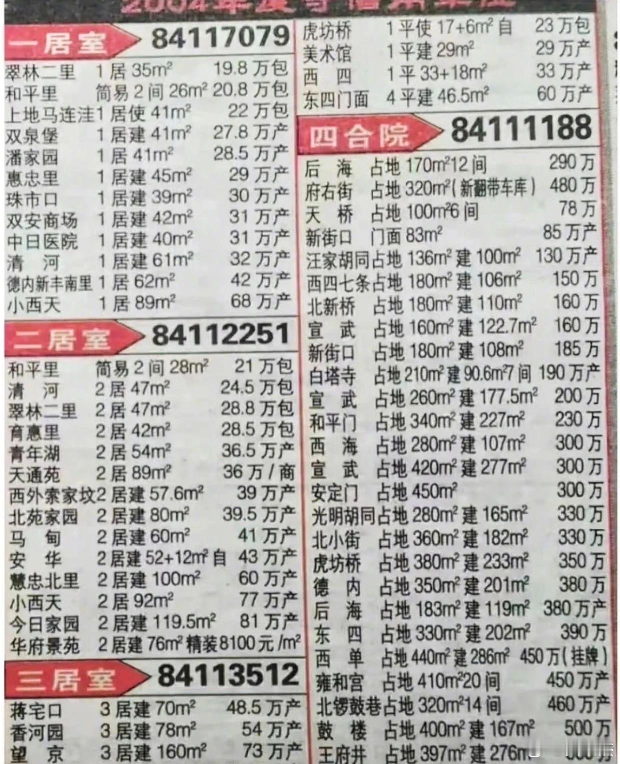 北京2004年的房价，以你现在的实力，能买哪套房？​​​