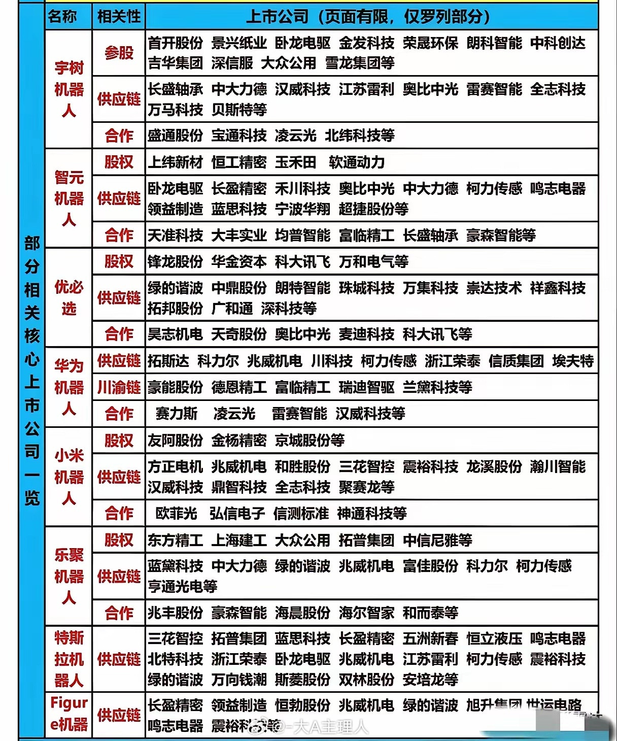 人形机器人从概念走向量产，核心机会藏在头部厂商供应链里：-谁绑定了宇树、智元、