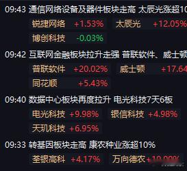 龙头买股买龙头其他都扯淡啊你看看这几只个股都是好股啊太辰光普联威士顿天玑电光科技