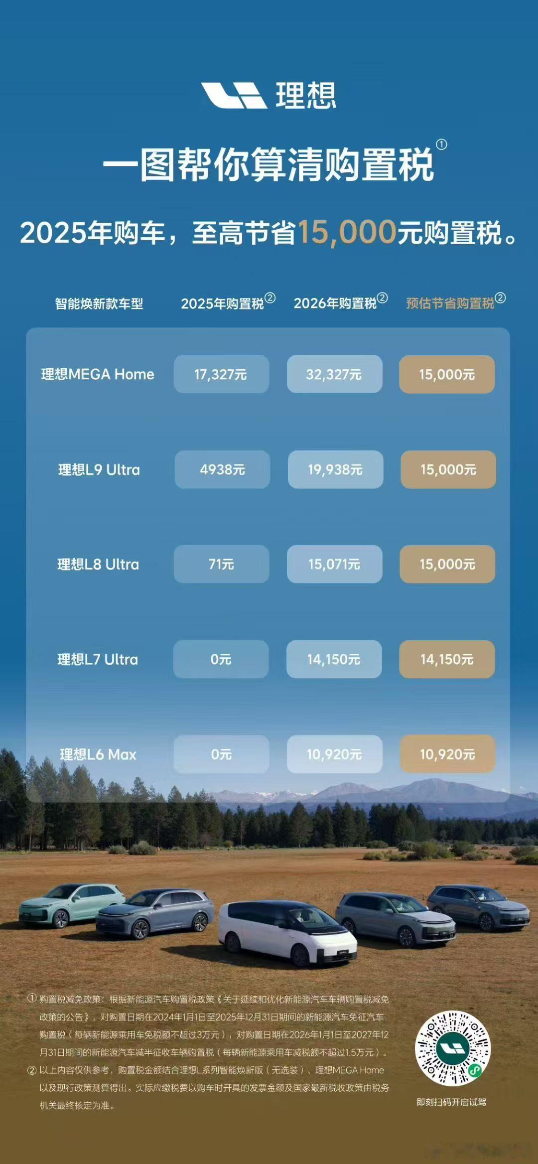 好多人问是现在买理想车还是等元旦后优惠了再买，那么不妨看看这张图。明年买车理想各