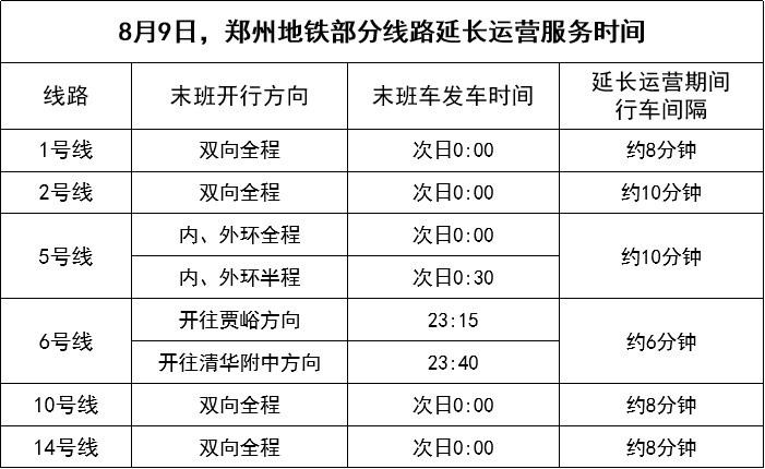 【暖心时刻！鹿晗郑州演唱会期间地铁线路延时】郑州地铁根据前期活动客流动态