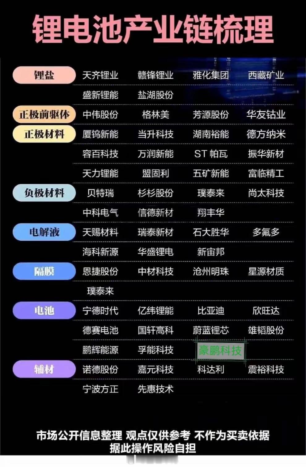 锂电池产业链投资标的有哪些？一图拆解锂电池产业链投资机会，我的观点:赣锋锂业:锂