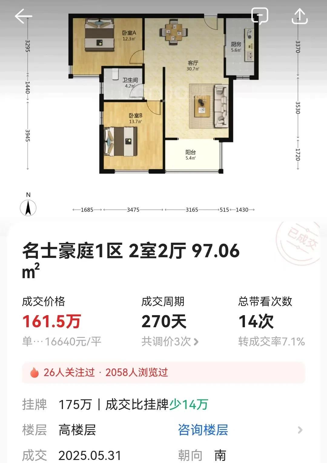 济南名士豪庭房价大跳水！97㎡直降3500/㎡，未来还会跌？内幕曝光！