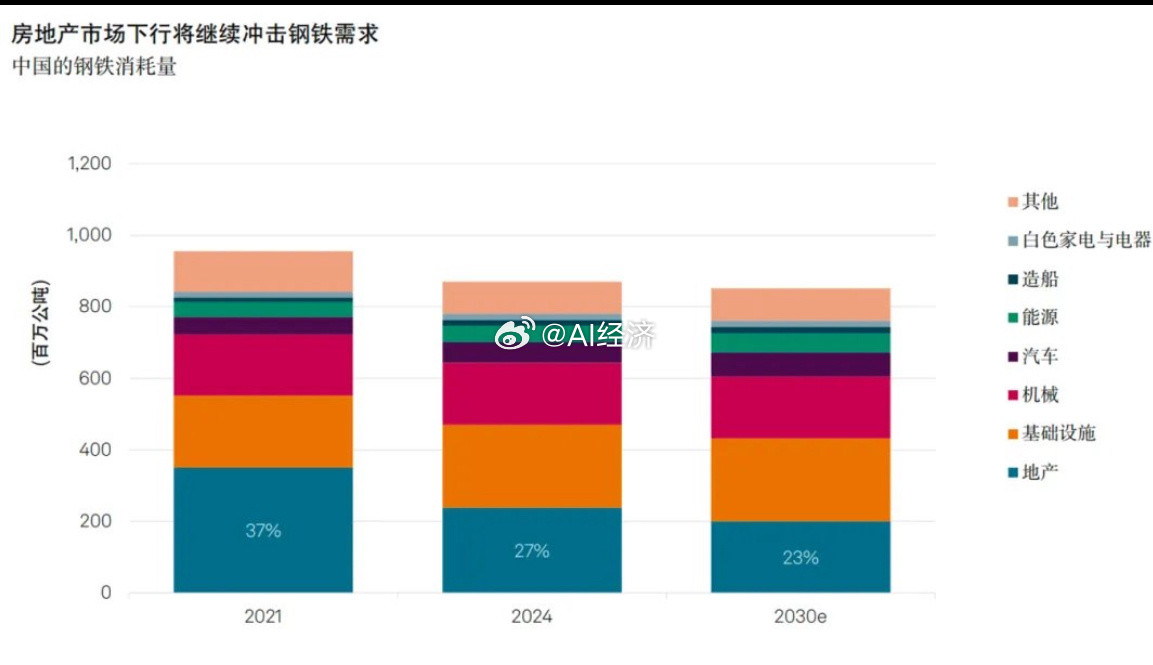 标普全球（《中国何时加快大宗商品行业改革？》随着中国房地产市场的持续下行