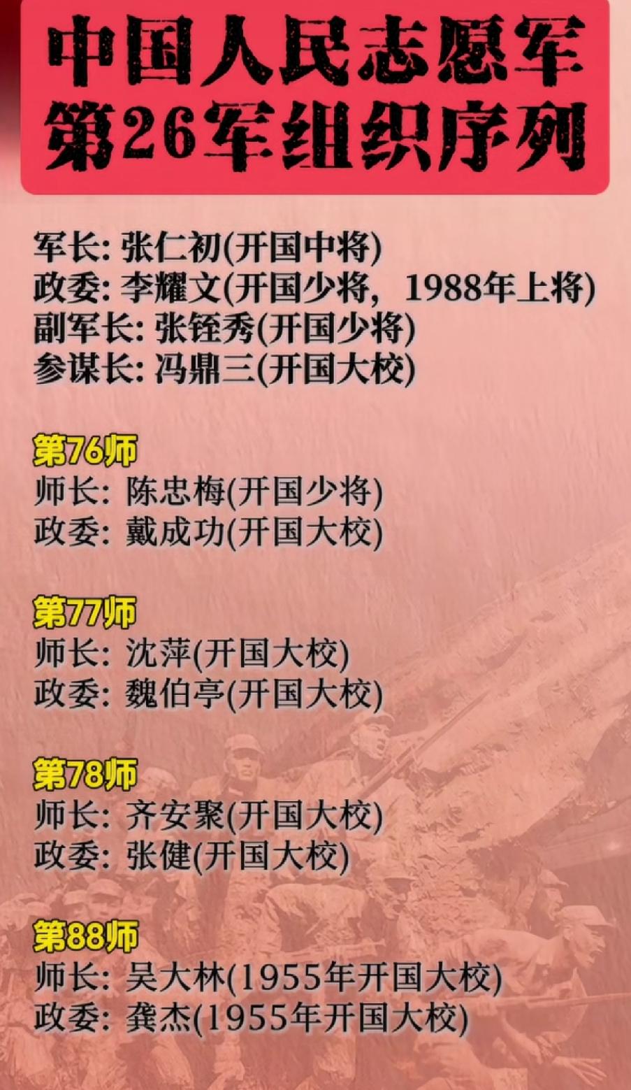 志愿军第26军组织序列一览表1950年11月，志愿军第26军入朝