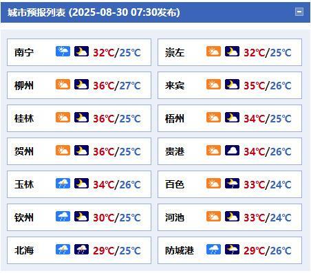 #广西天气#【受热带低压影响未来三天广西局地有大雨或暴雨并伴有短时雷暴大风】