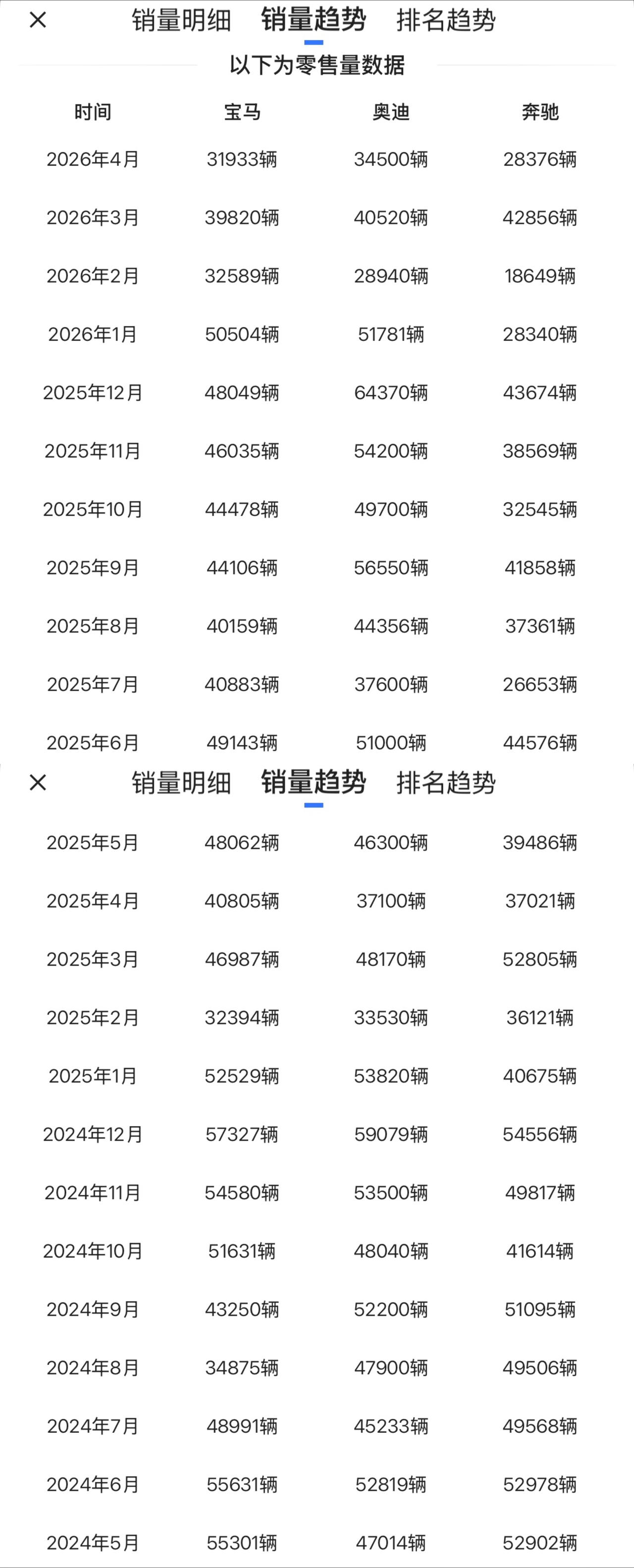 BBA中国零售销量对比（易车）宝马：2026年1-4月累计：154846辆