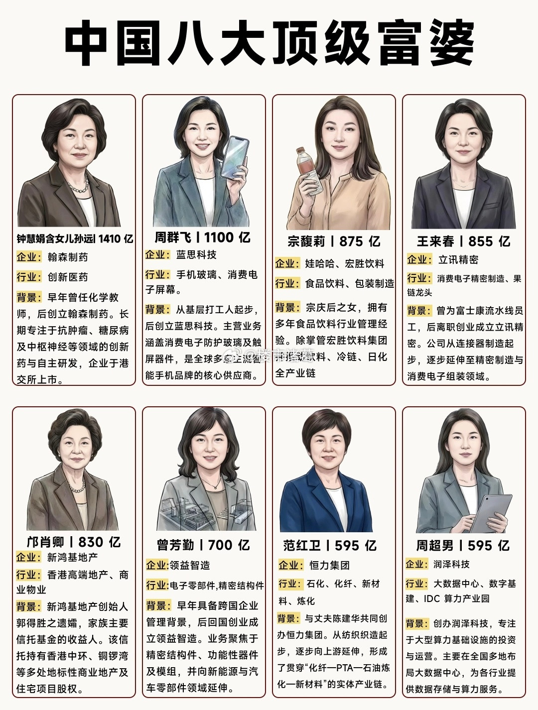我国八大富婆排行。​​​