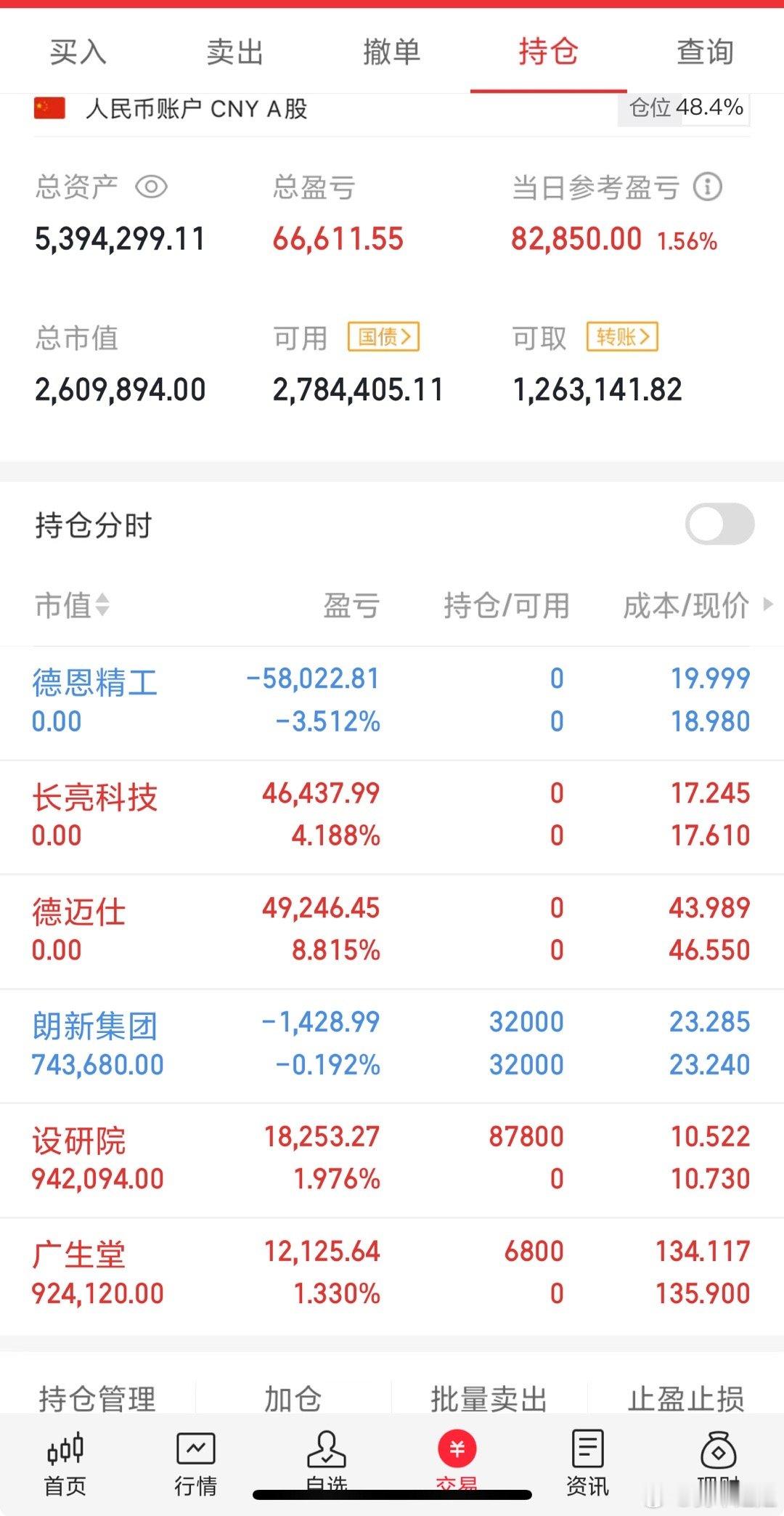 今天市场整体呈现震荡走势，板块轮动加快，操作上进行了相应的调整，现将具体操作复盘