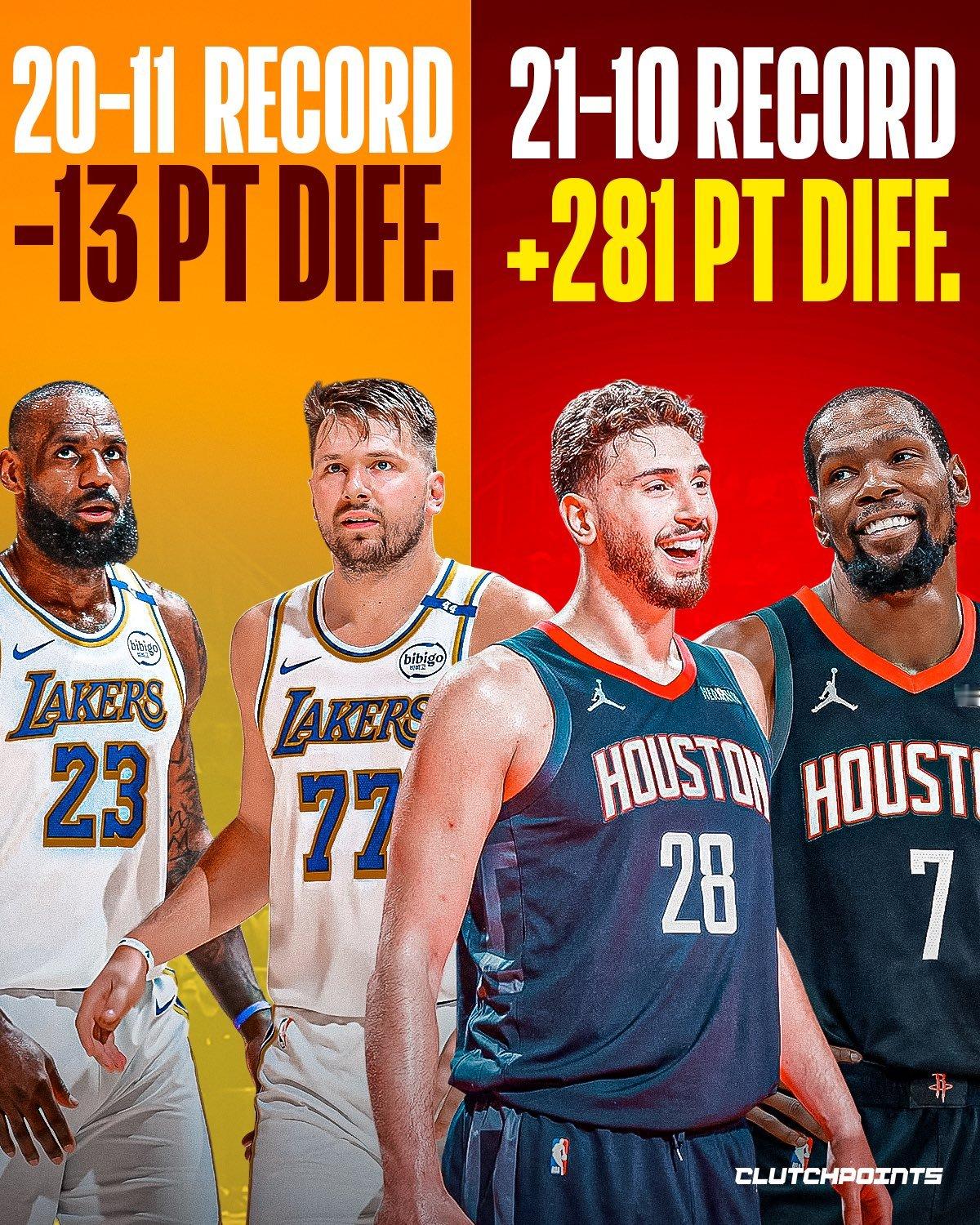 湖人和火箭在打了31场比赛后，战绩相仿，湖人比火箭少赢一场，但是两队净胜分大相径